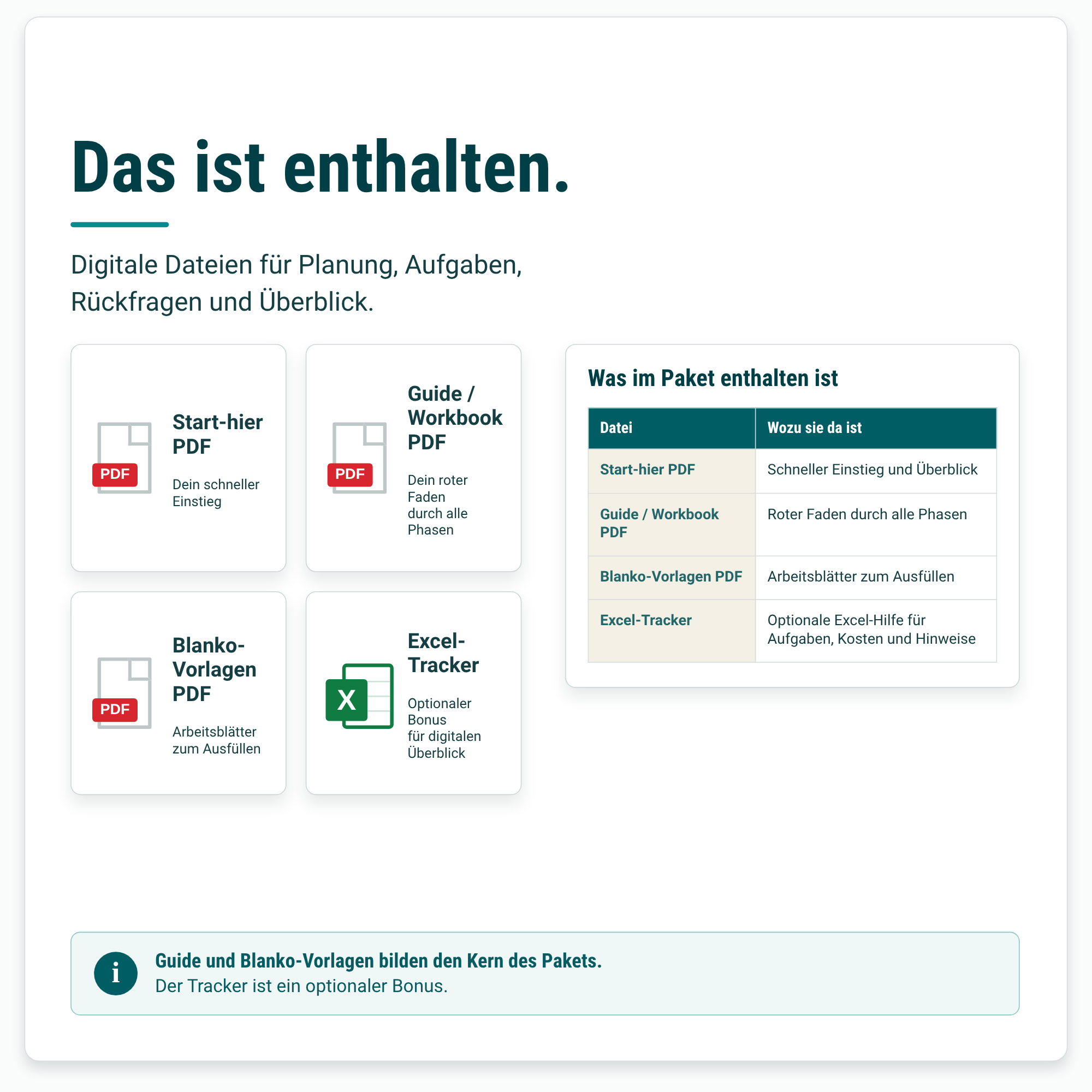 Übersicht der vier Bestandteile des Wohnstart Kompass