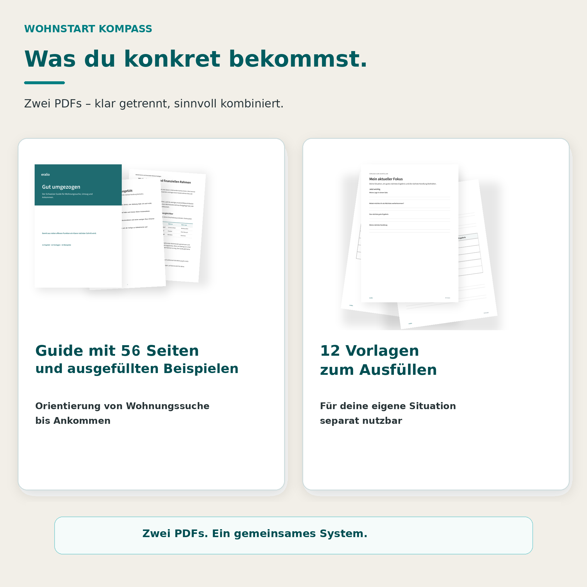 Lieferumfang des Wohnstart Kompass mit 56-seitigem Guide und 12 separaten Blankovorlagen